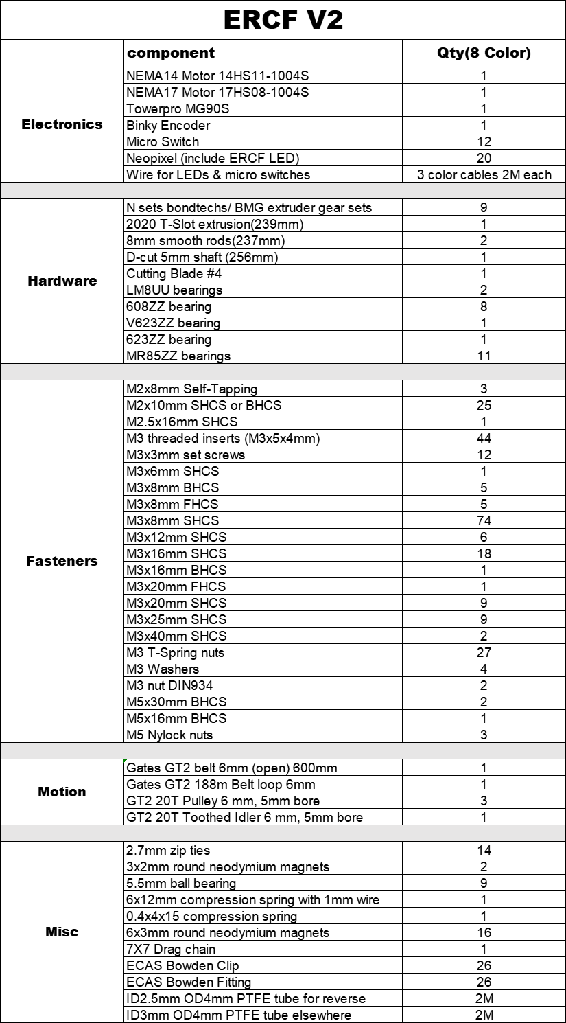 Baiozraw Voron 2.4/Trident  ER - Voron Trident Full Kit 评论和价格