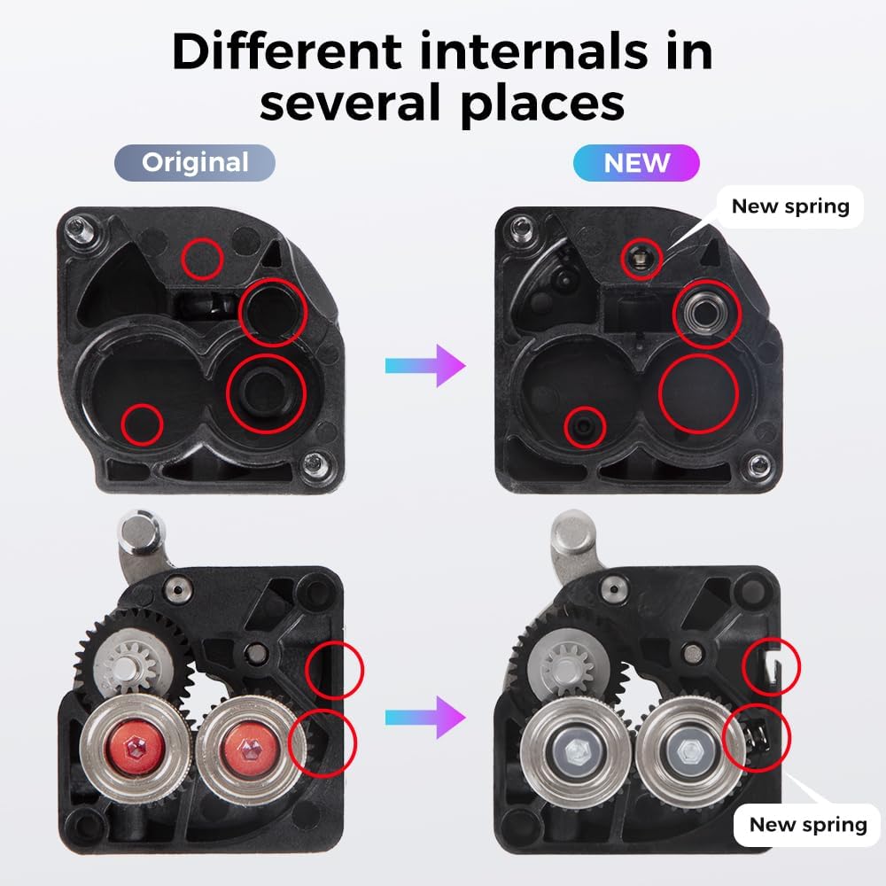 Dual Gear Direct Drive Extrude - Direct Drive Dual Gear Extruder High Speed 评论和价格