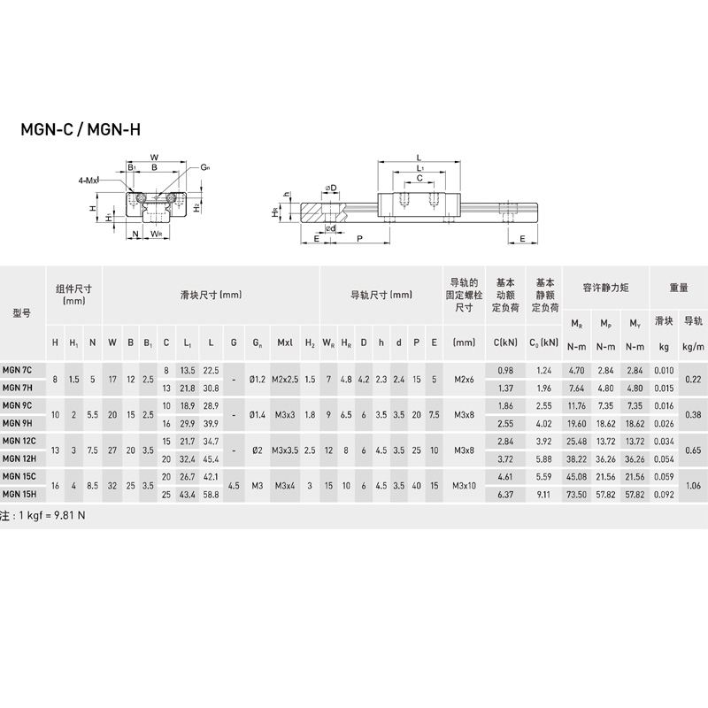 KGT MGN7H MGN9H MGN12H MGN15H  - Linear Rail Mgn12H Set 评论和价格